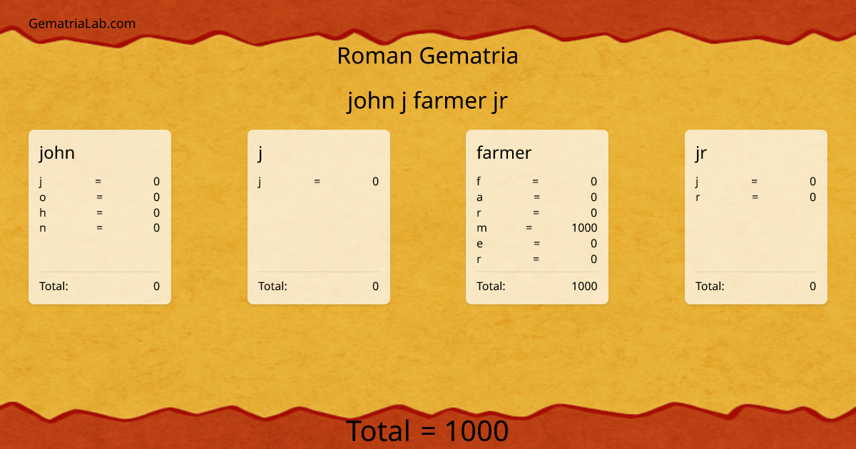 john j farmer jr in roman Gematria